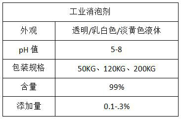 工業消泡劑